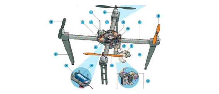 Droneparts Gutschein